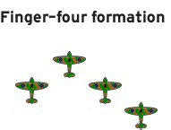RAF Finger-four formation